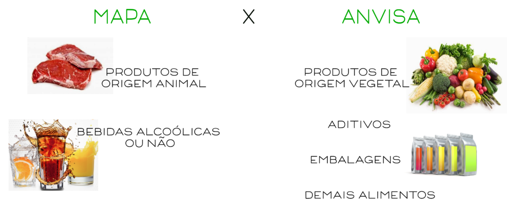 Mapa Anvisa GEPEA