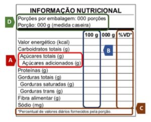 Modelo de tabela nutricional proposta pela Anvisa para rotulagem de alimentos